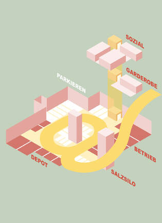 Schema Werkhof