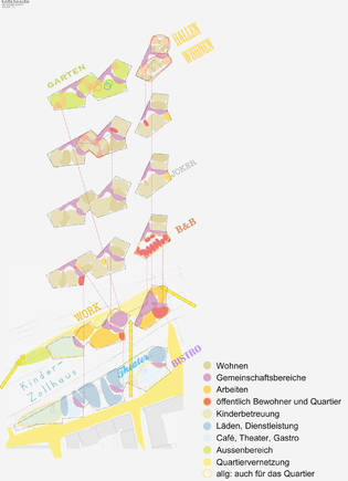 Nutzungsdiagramm